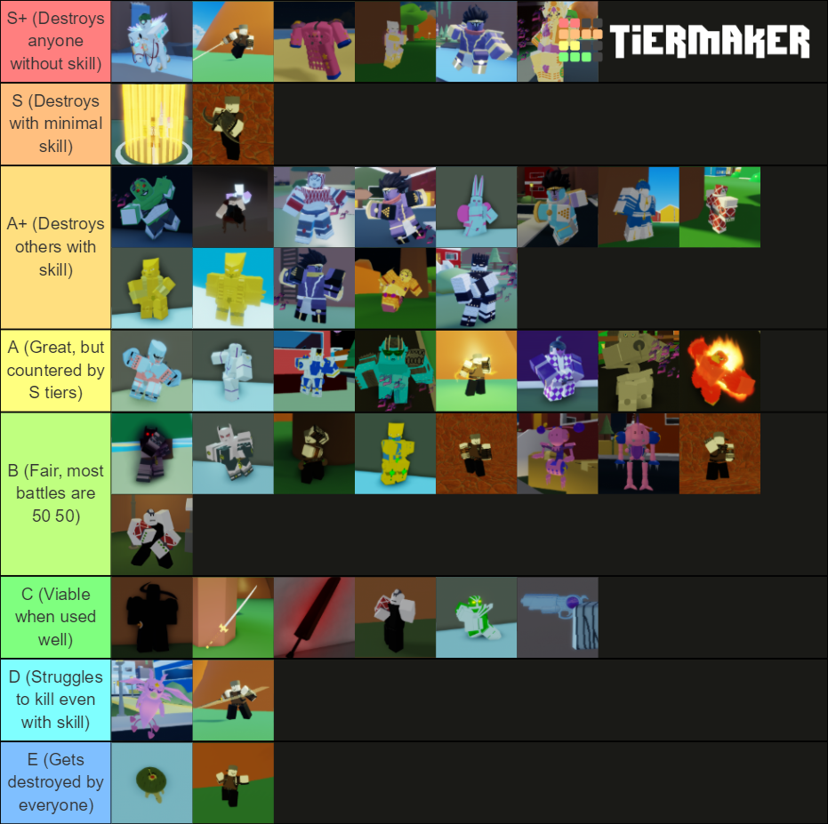 Dmc peak of combat tier list