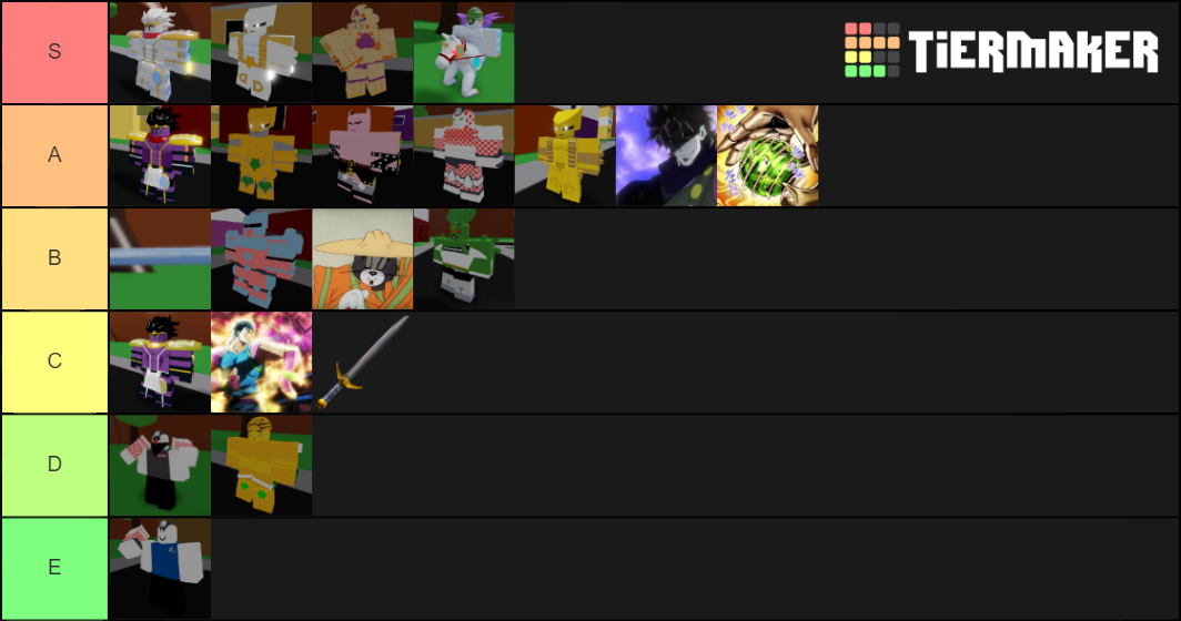 A Bizarre Day Stand Tier List (Community Rankings) - TierMaker