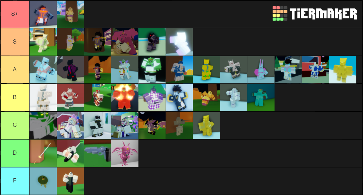 A Bizarre Day Stand Tier List (Community Rankings) - TierMaker