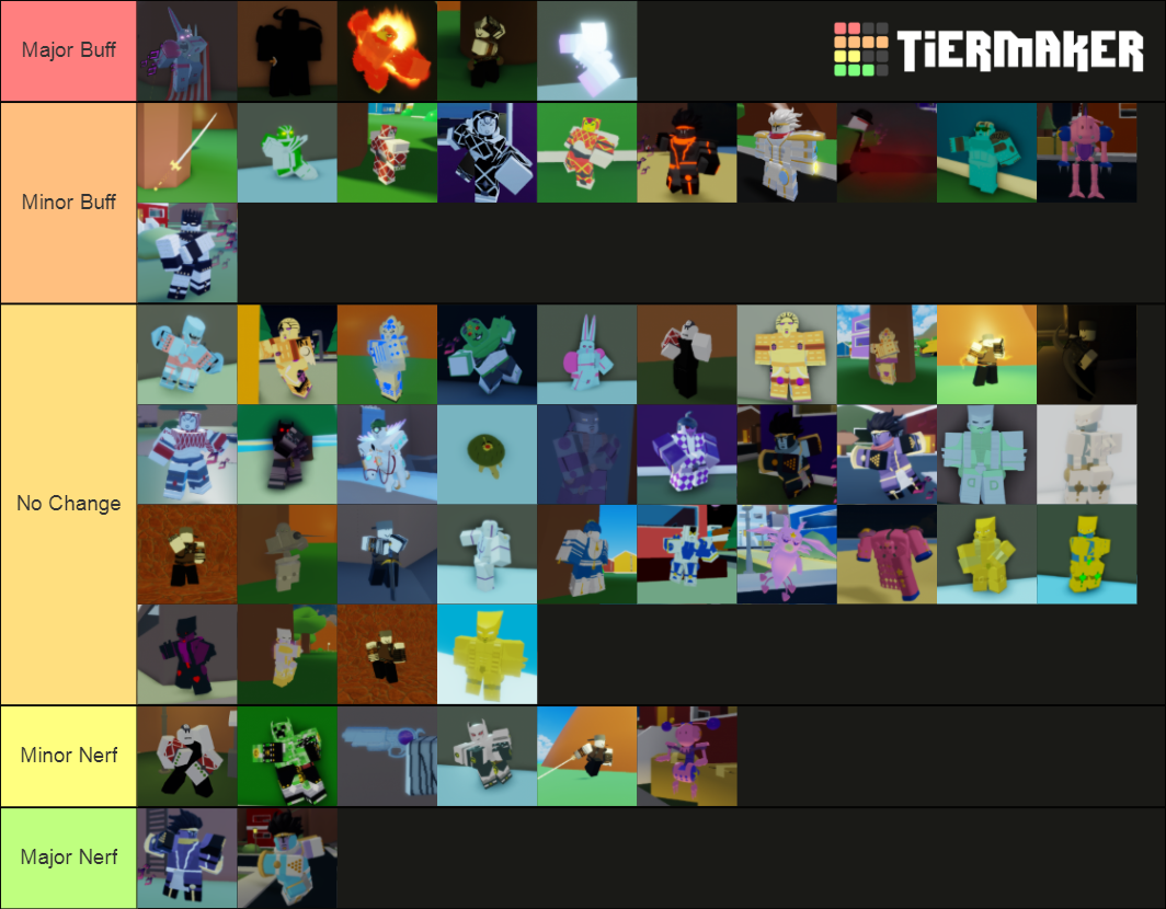 A Bizarre Day stand UPDATE Tier List (Community Rankings) - TierMaker