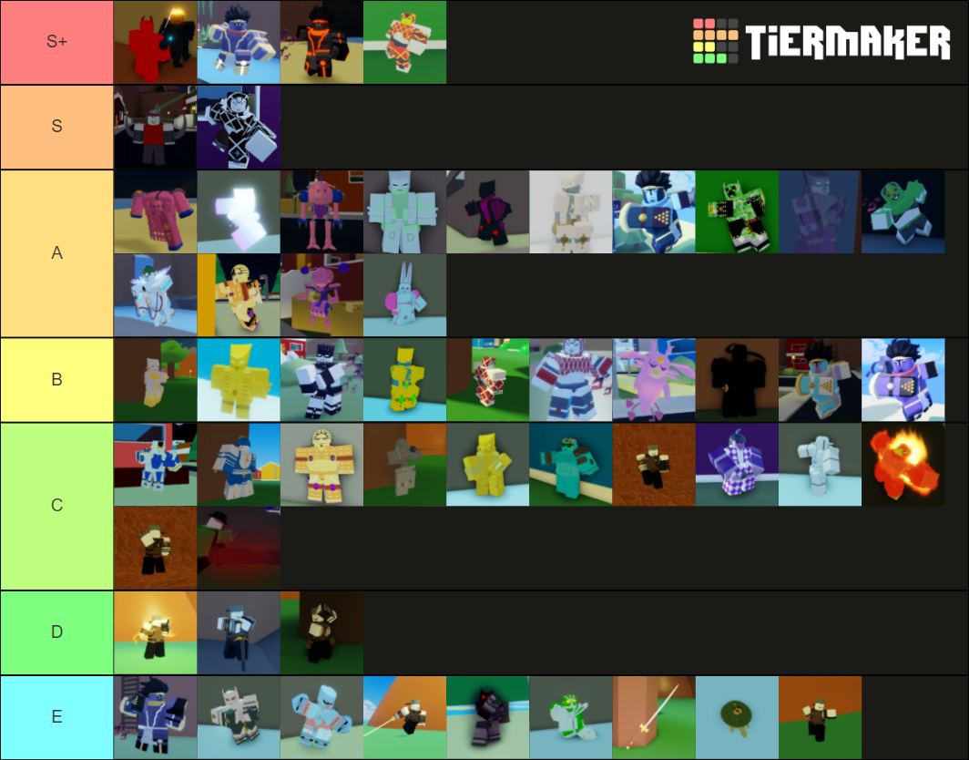 A Bizarre Day Stands Tier List (Community Rankings) - TierMaker