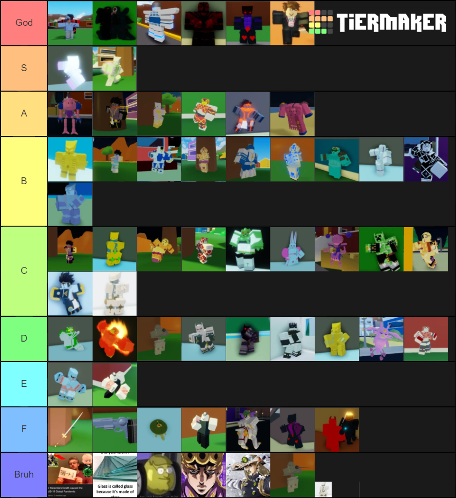 A Bizarre Day Stands 6/30/2020 Tier List (Community Rankings) - TierMaker