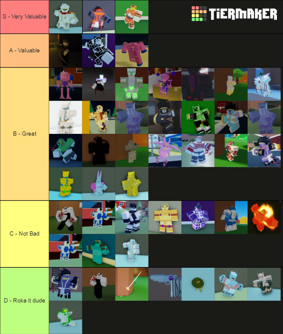 A Bizarre Tier List (Community Rankings) - TierMaker