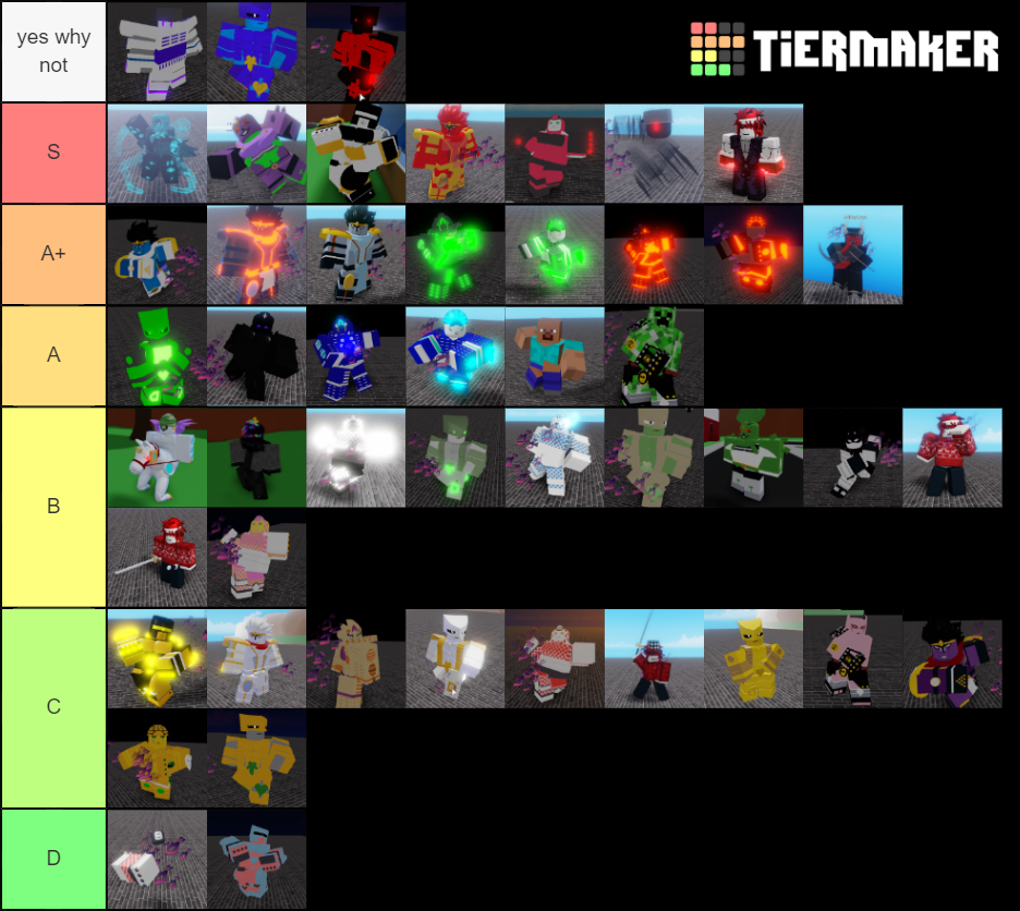 Roblox tier. A bizarre Day Modded Tier list. Tier list a bizzare Day Modded. Тир лист YBA Roblox. ABDM Roblox Tier list.