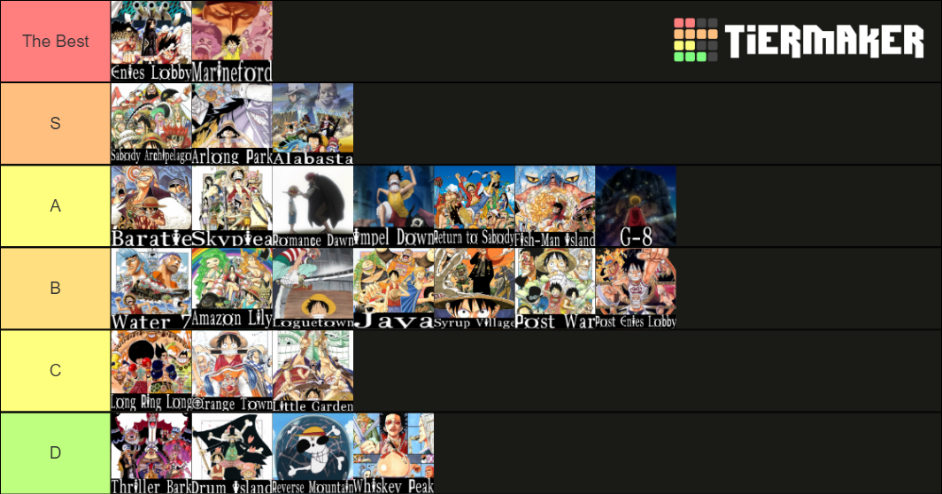 A Readable One Piece Arcs Tier List Community Rankings Tiermaker A Readable One Piece Arcs Tier List Community Rankings Tiermaker