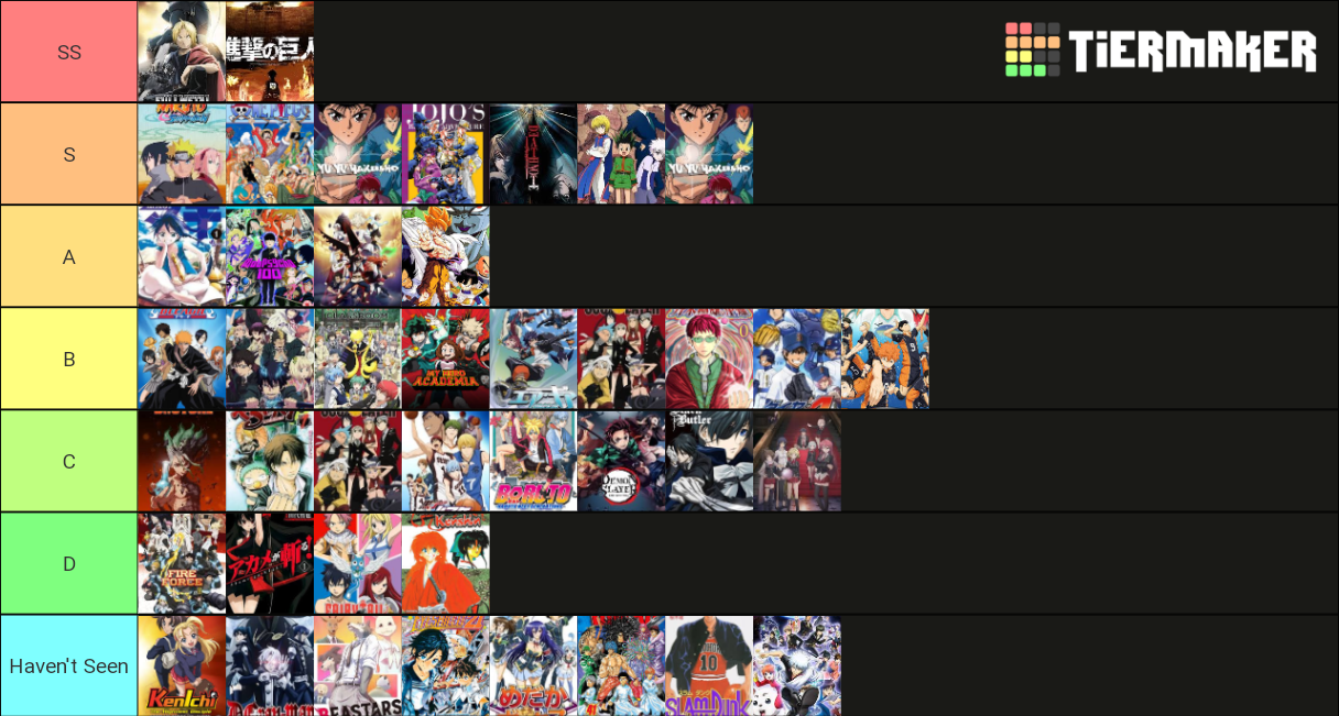 A Shounen Tier List Community Rankings Tiermaker 