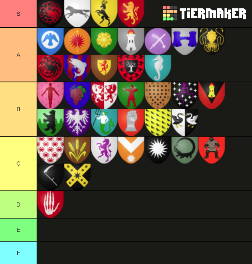 a song of ice and fire houses tier list