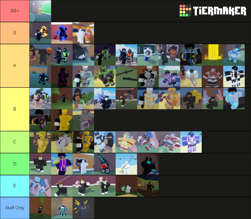 A Typical ABDM Value Tier List (Community Rankings) - TierMaker