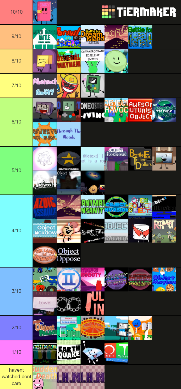 A Variety of Object Shows Tier List (Community Rankings) - TierMaker