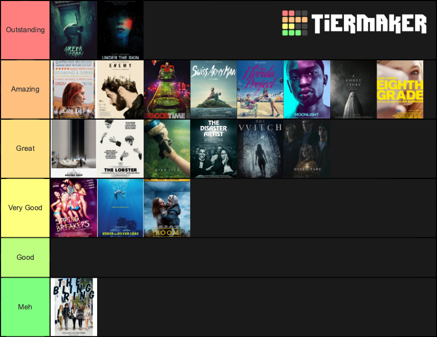 A24 Films Ranked Tier List Rankings) TierMaker