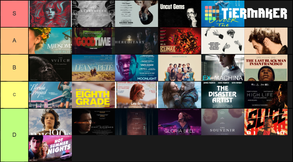 A24 movies ranked(as of March 2020) Tier List (Community Rankings ...