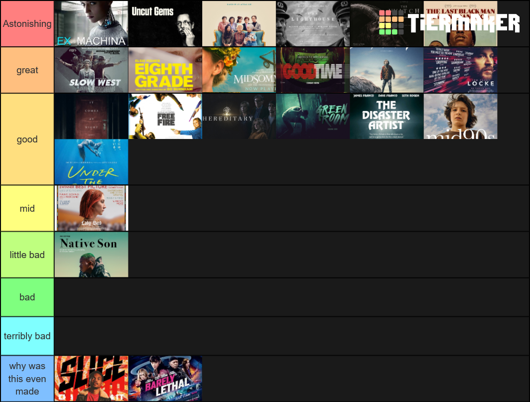 A24 movies ranked(as of March 2020) Tier List (Community Rankings ...