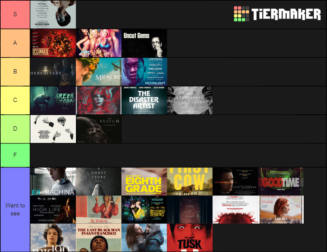 A24 movies ranked(as of March 2020) Tier List (Community Rankings ...