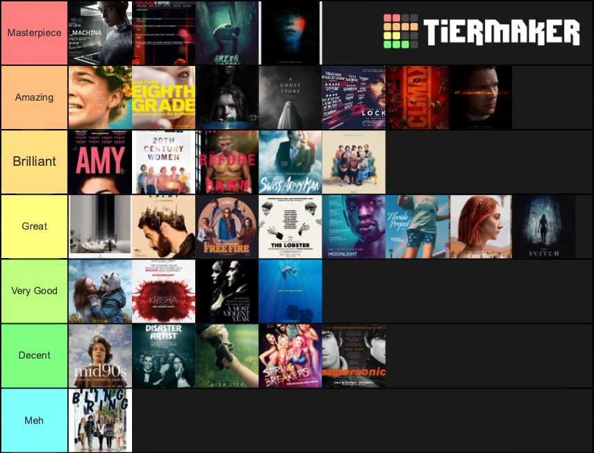 A24 RANKED [as Of May 2019] Tier List (Community Rankings) - TierMaker