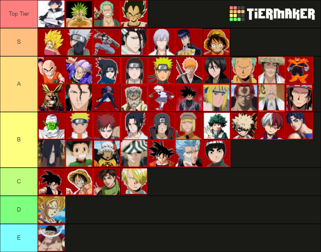 ABA (1v1) Tierlist Tier List (Community Rankings) - TierMaker