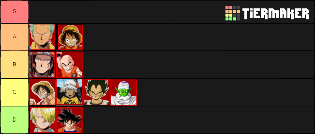 Aba Character Tier List Community Rankings Tiermaker 6439