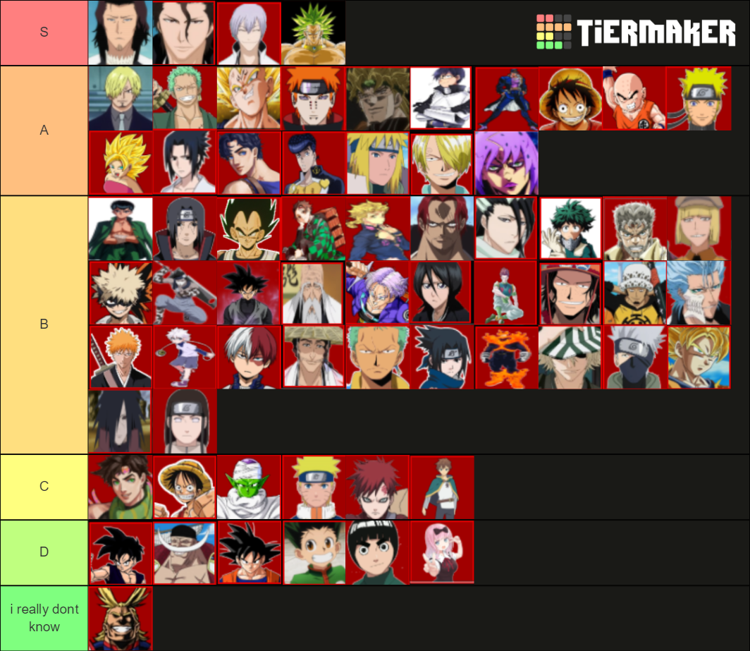 Aba November Update Tier Liest Tier List Community Rankings Tiermaker