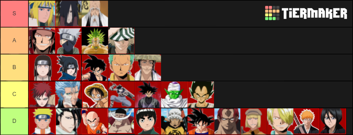 ABA Ranked 1v1s Kizek Tier Tier List (Community Rankings) - TierMaker
