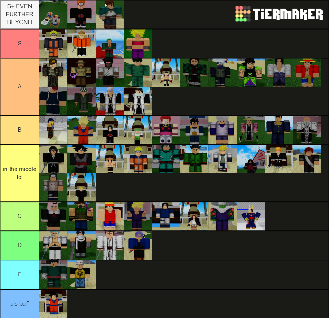 Aba roblox october 2020 tier list community rankings tiermaker