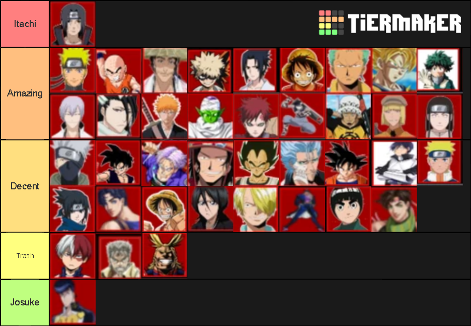 ABA Tier List Rankings) TierMaker