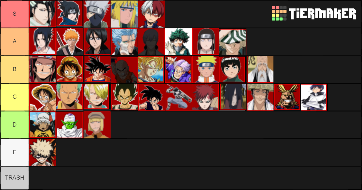 Aba Tier List (Community Rankings) - TierMaker