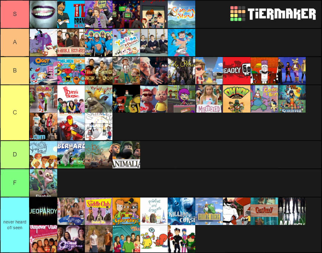 abc-3-shows-tier-list-community-rankings-tiermaker