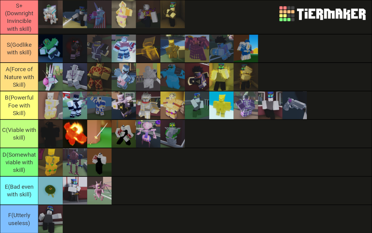 ABD PvP Tierlist(Updated as of 9/11/2020) Tier List (Community Rankings ...