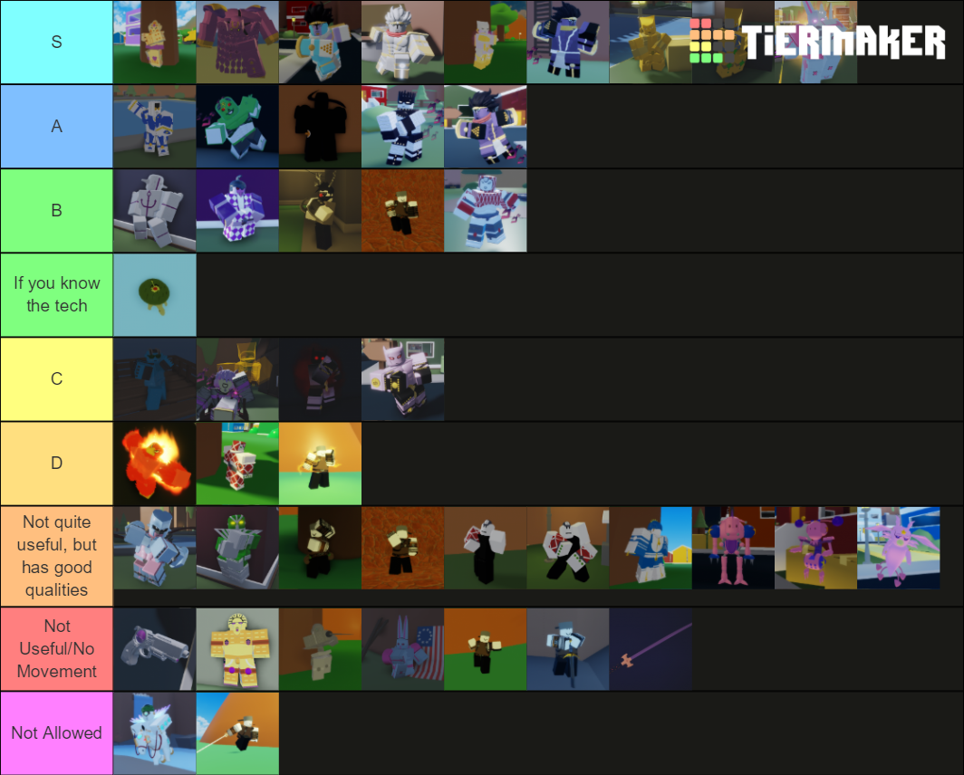 ABD Tier List (Community Rankings) - TierMaker