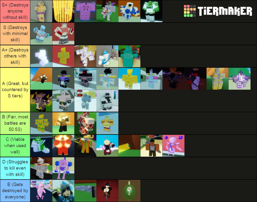 ABD Stand/Spec PVP Tier List (Community Rankings) - TierMaker