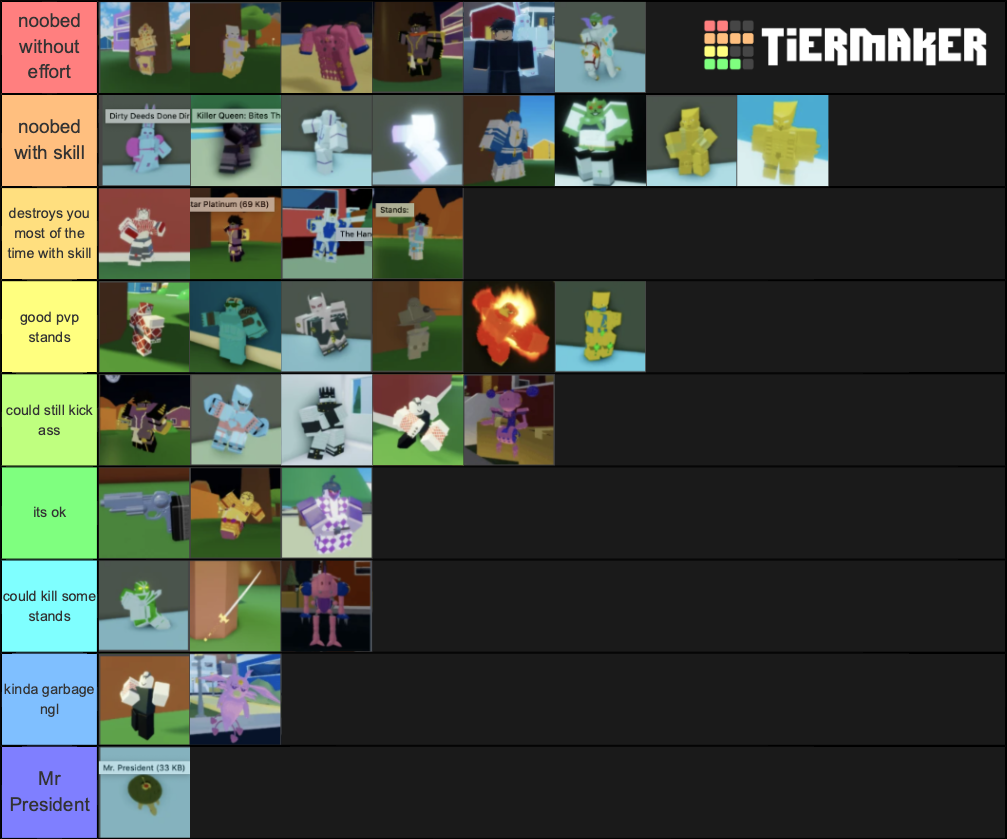 abd-stand-tier-list-community-rankings-tiermaker