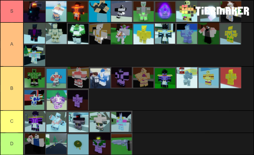 ABD TRADING TIER LIST Tier List (Community Rankings) - TierMaker