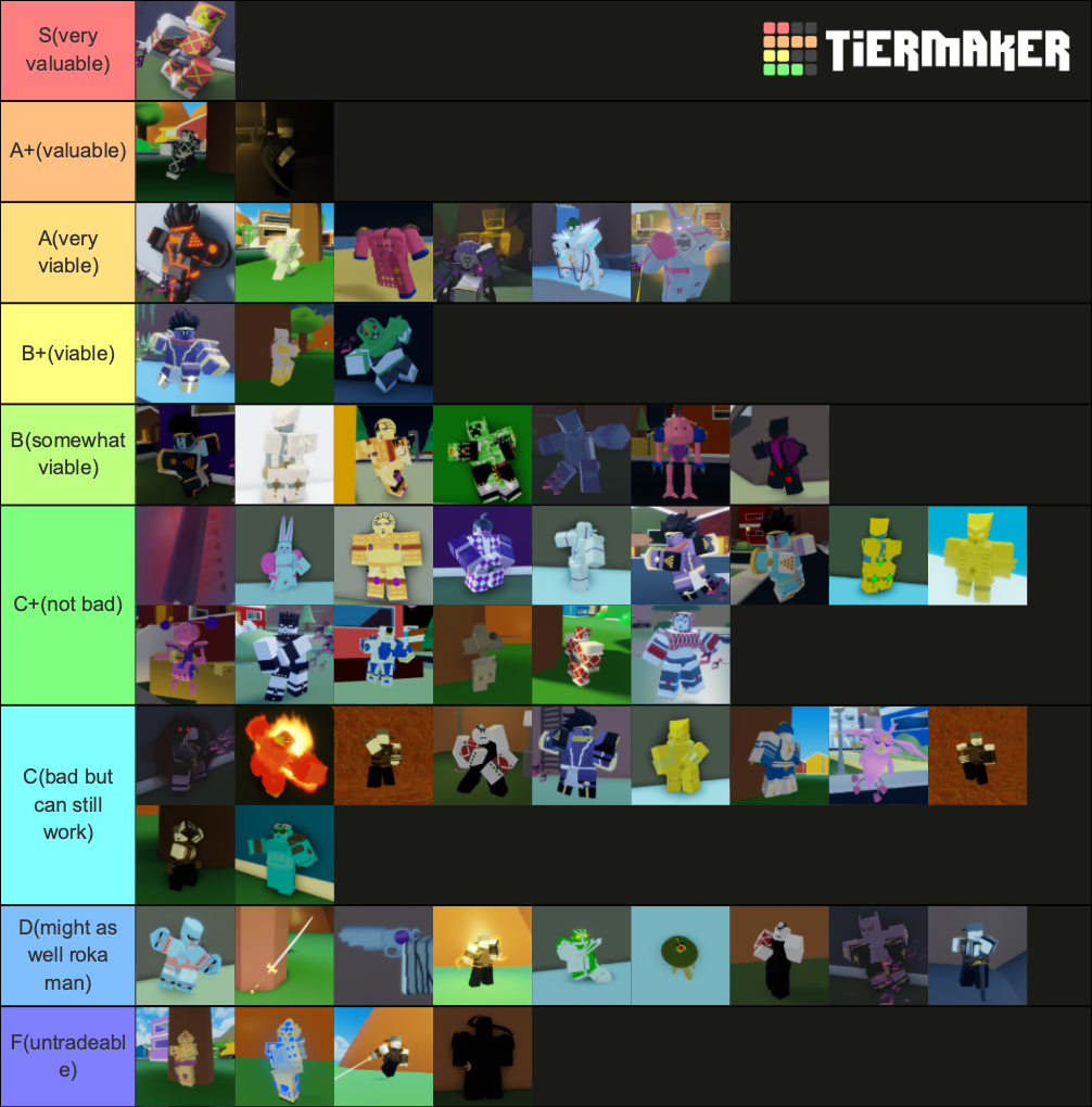 ABD Trading redone Tier List (Community Rankings) - TierMaker