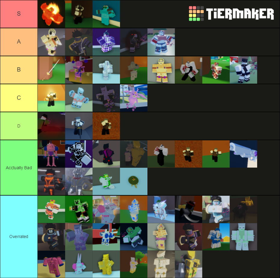 Abd Underrated Stands Tier List (Community Rankings) - TierMaker