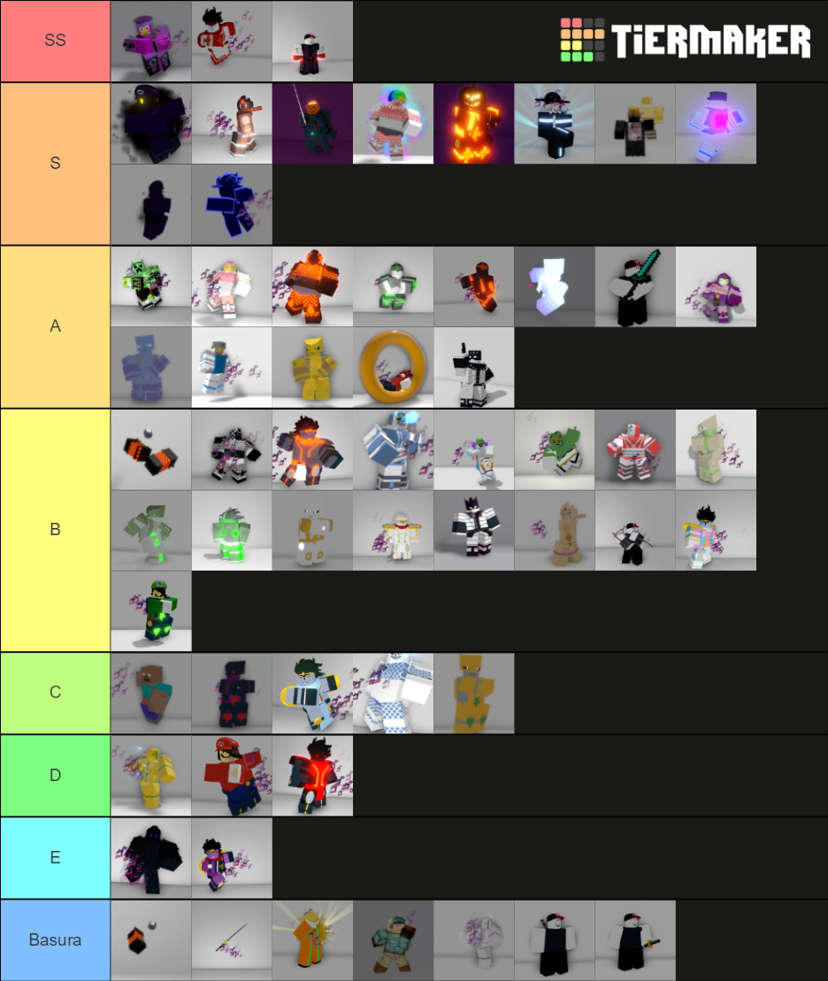 ABDM STANDS Tier List (Community Rankings) - TierMaker