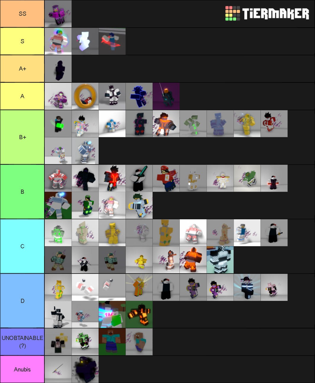 ABDM Stands/Specs Tier List (Community Rankings) - TierMaker