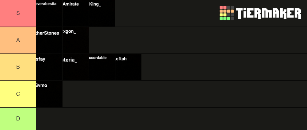 ABS TierList Tier List (Community Rankings) - TierMaker