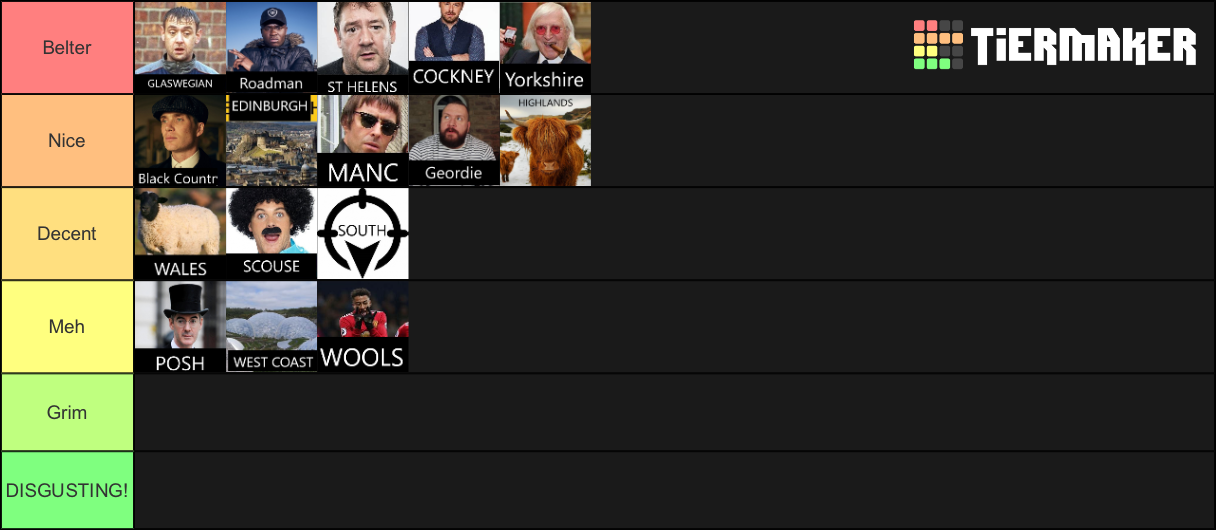 Accents of Britain Tier List Rankings) TierMaker