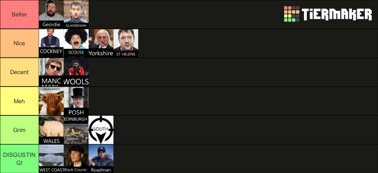 Accents of Britain Tier List Rankings) TierMaker