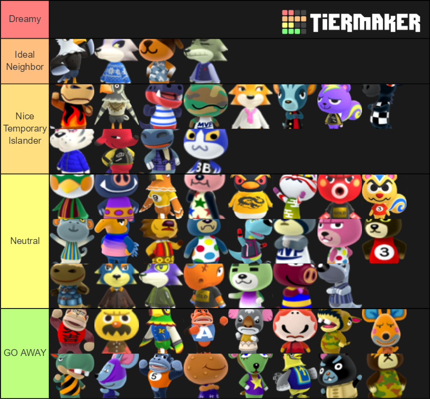 ACNH Cranky Villager Tier List Rankings) TierMaker