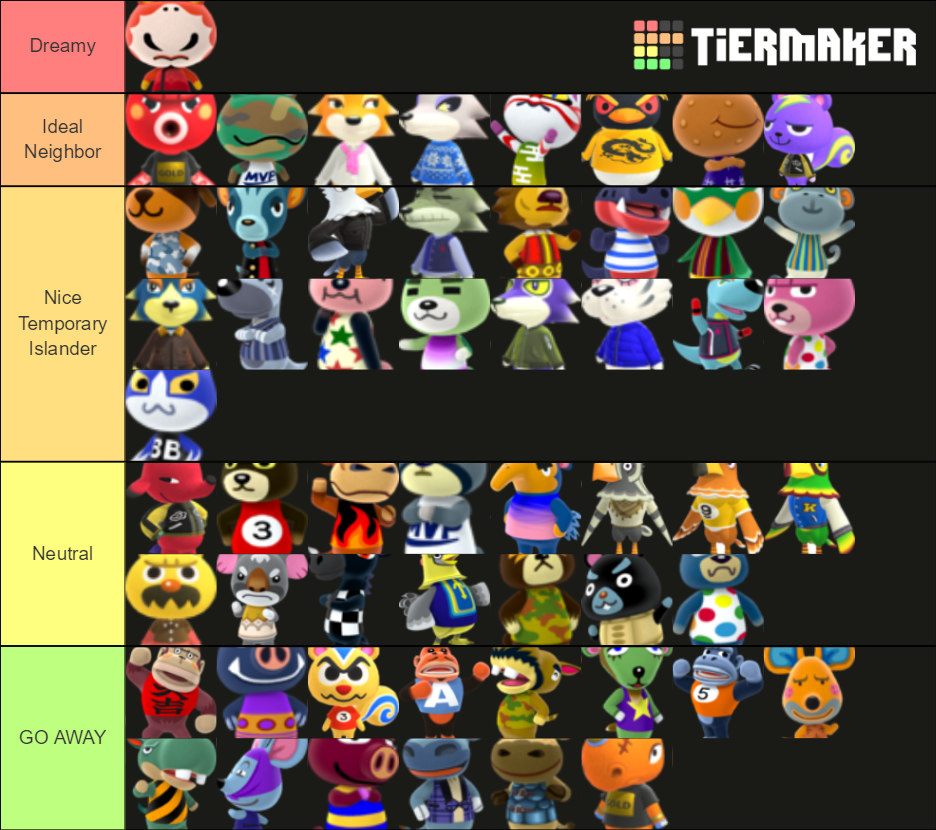 ACNH Cranky Villager Tier List Rankings) TierMaker