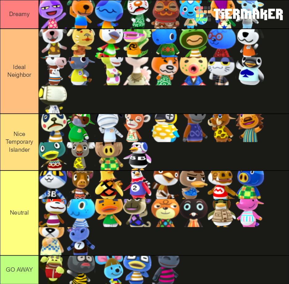 ACNH Lazy Villager Tier List Rankings) TierMaker