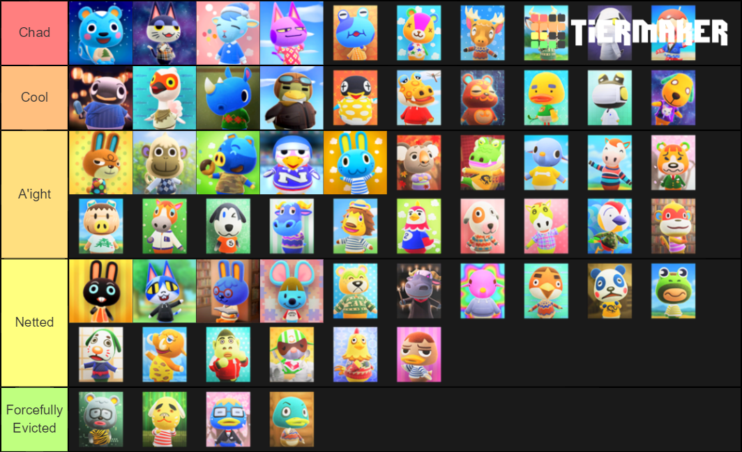 acnh-lazy-villagers-tier-list-community-rankings-tiermaker