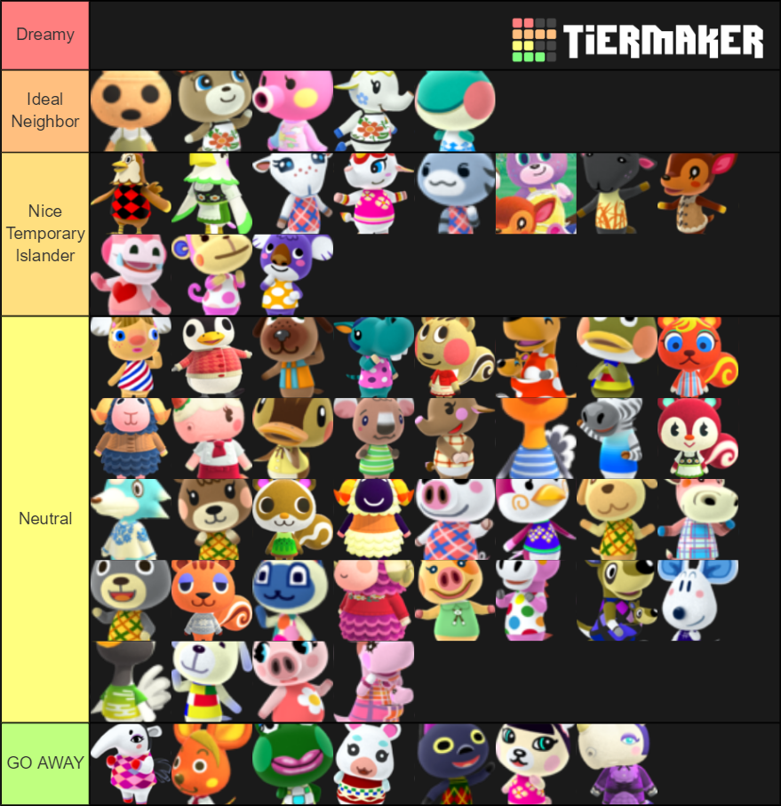 ACNH - Normal Villager Tier List (Community Rankings) - TierMaker