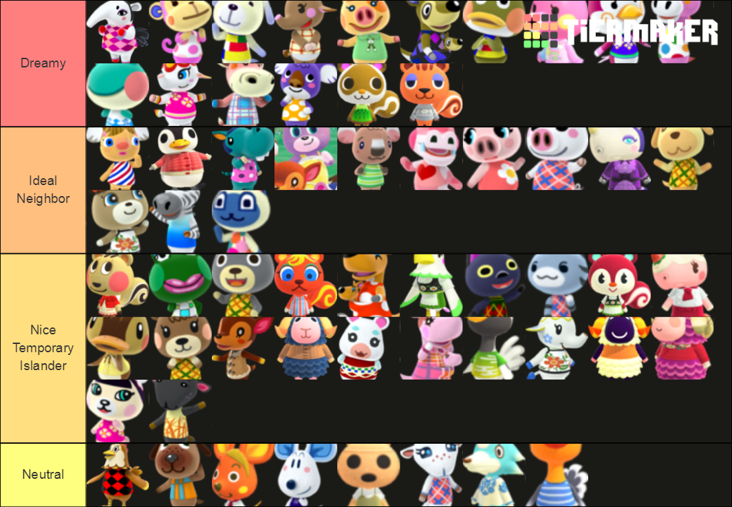 ACNH Normal Villager Tier List Rankings) TierMaker