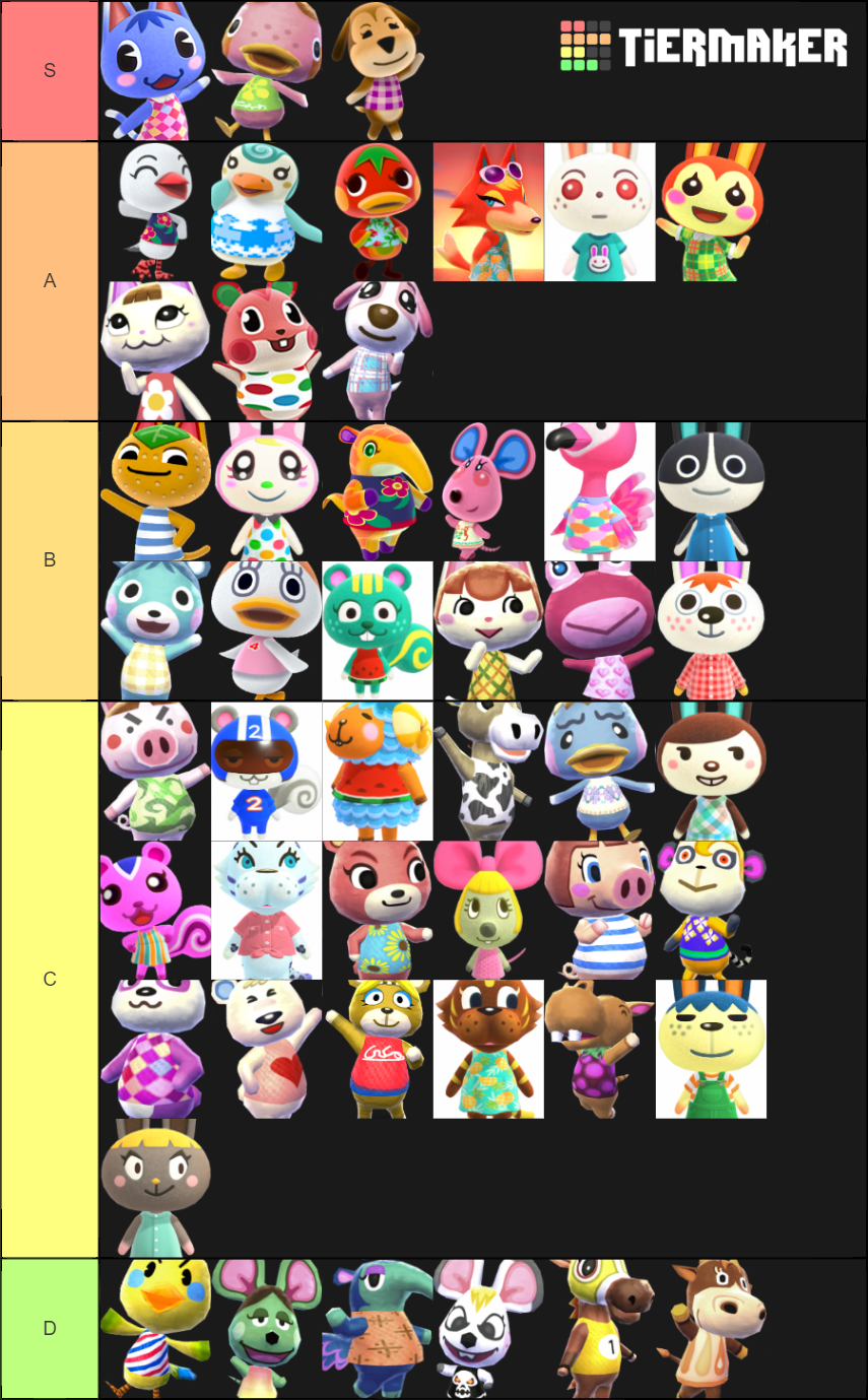 ACNH Peppy villagers Tier List Rankings) TierMaker