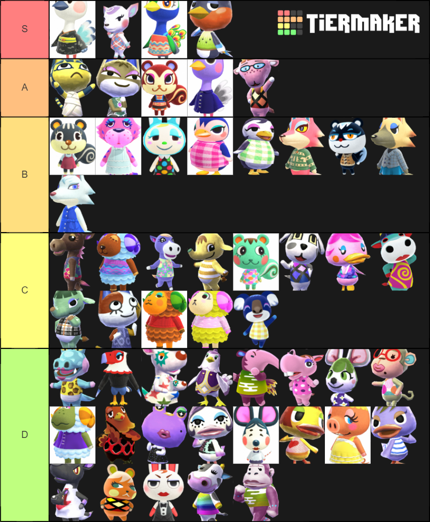 ACNH Snooty villagers Tier List Rankings) TierMaker