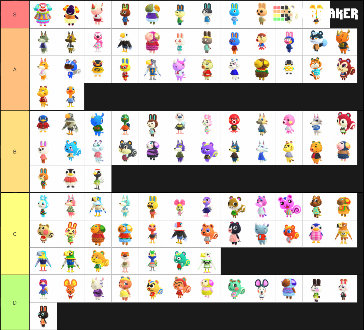 ACNH Tier List Community Rankings TierMaker