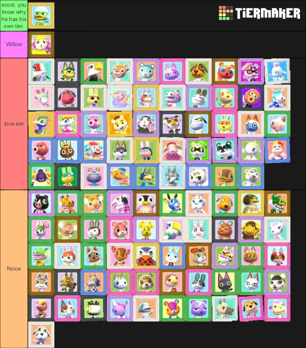 ACNL Villagers Tier List Rankings) TierMaker