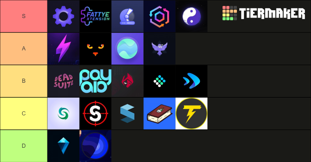 ACO Tools Tier List Rankings) TierMaker