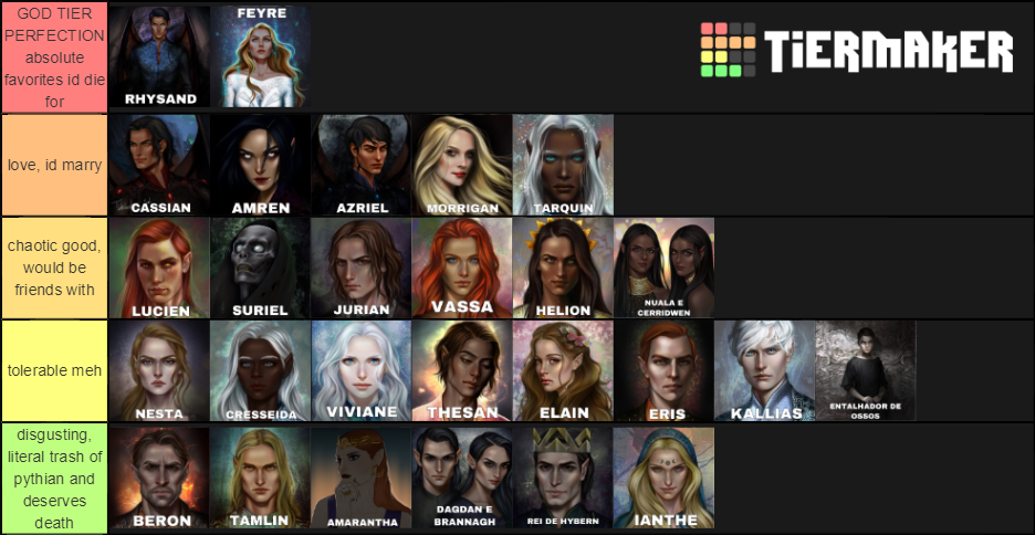 acotar-characters-tier-list-community-rankings-tiermaker